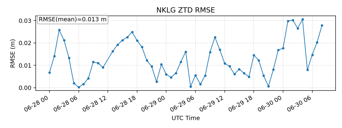 NKLG rmse