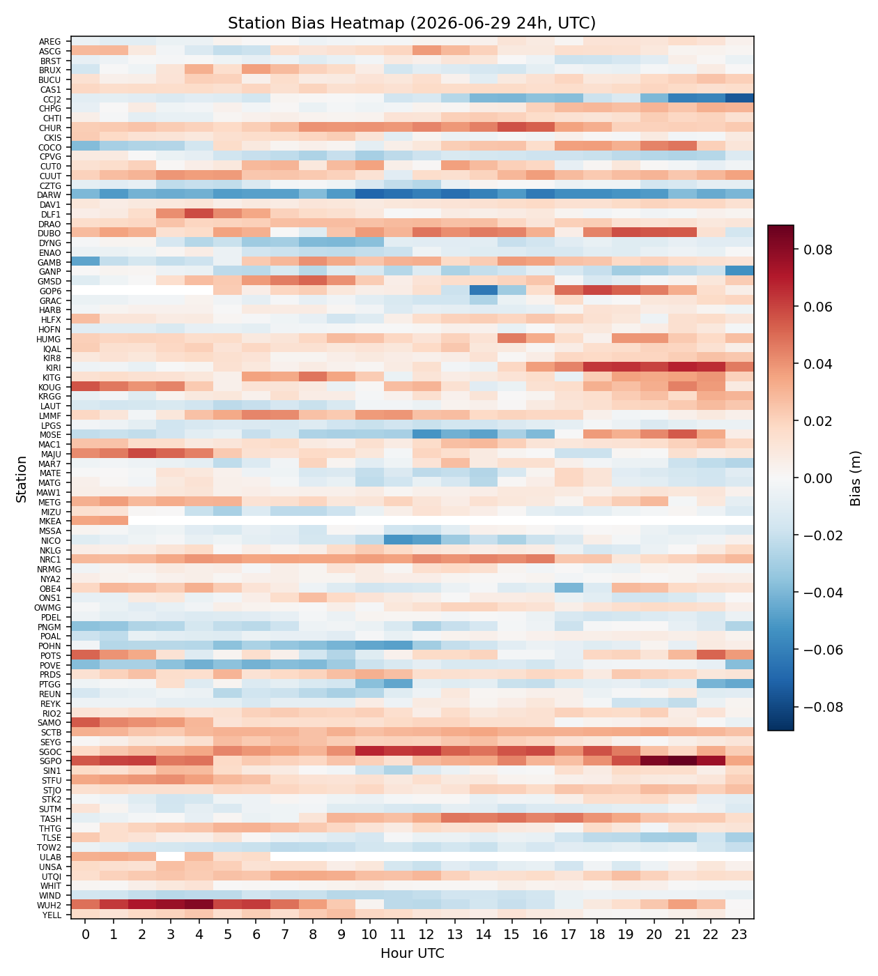 Station Bias heatmap